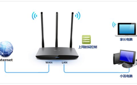 TP-Link TL-WR890N 无线路由器控制上网时间方法