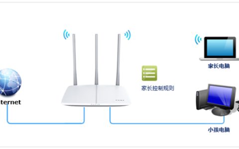 迅捷 FWR200 无线路由器管控小孩上网时间设置
