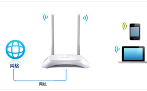 TP-Link TL-WR842N V4 无线路由器WiFi名称密码设置
