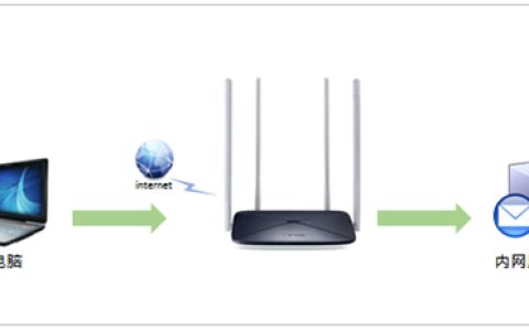 水星 MW326R V1~V2 无线路由器端口映射设置指南