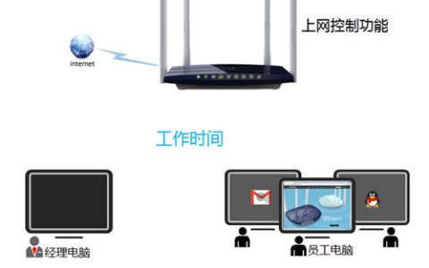 TP-Link TL-WDR6320 V2 无线路由器网络权限控制