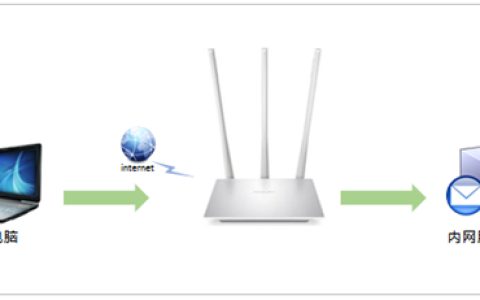 水星 MW351R V1 无线路由器端口映射设置指南