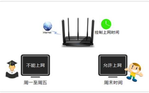 TP-Link TL-WDR8500 无线路由器上网时间控制方法