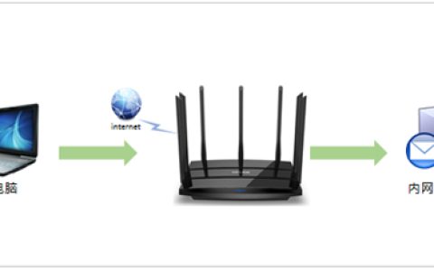 TP-Link TL-WDR8500 无线路由器端口映射设置指南