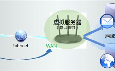 TP-Link TL-WR885N V1~V3 无线路由器端口映射设置指南