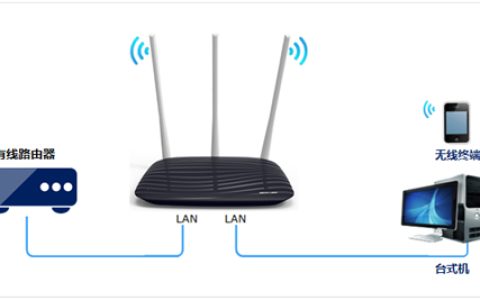 水星 MW450R V4 无线路由器当作交换机使用