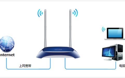 TP-Link TL-WR841N V1~V11 无线路由器上网设置