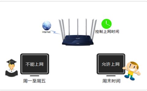 TP-Link TL-WDR8400 无线路由器控制上网时间方法