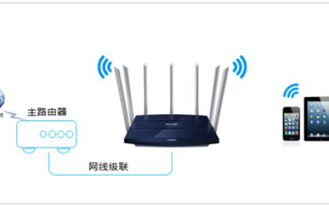 TP-Link TL-WDR8400 无线路由器当做交换机使用