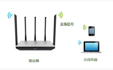 TP-Link TL-WDR6800 无线路由器WiFi网络设置