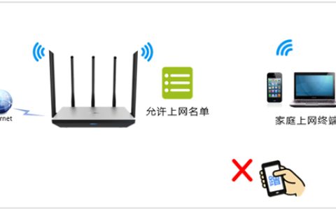 TP-Link TL-WDR6800 无线路由器无线MAC地址过滤设置