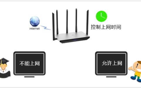 TP-Link TL-WDR6800 无线路由器上网时间控制