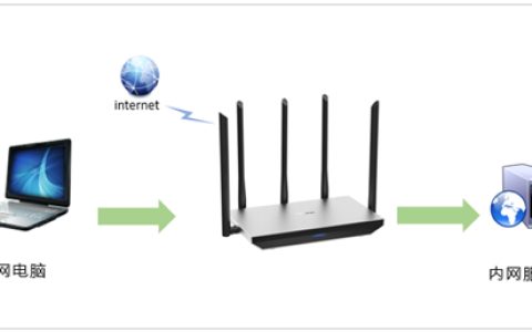 TP-Link TL-WDR6800 无线路由器端口映射设置指南