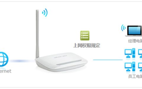 水星 MW150R V8~V11 管控内网主机上网权限方法