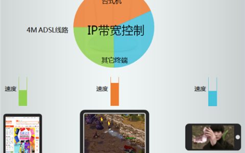 TP-Link TL-WR882N V1~V2 无线路由器IP带宽控制功能分配带宽