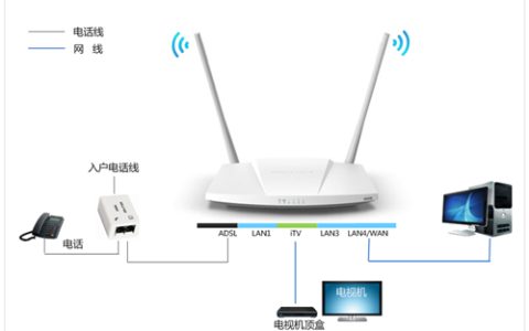 水星 MD898N ADSL无线路由器IPTV模式设置方法