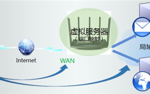 TP-Link TL-WDR6510 V1 无线路由器映射服务器到外网教程