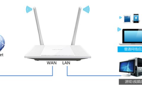 TP-Link TL-WR847N V1~V3 无线路由器IP带宽控制功能分配带宽
