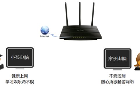 TP-Link TL-WR2041N V1 无线路由器家长控制管控小孩上网行为