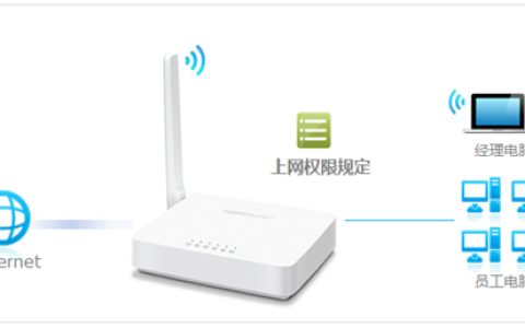 水星 MW155R V1~V3 无线路由器管控内网主机的上网权限