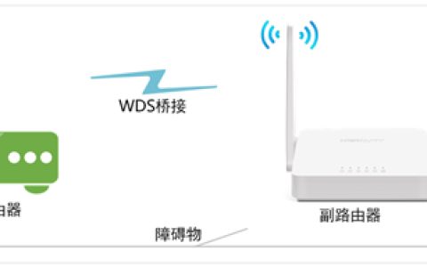 水星 MW155R V1~V3 无线路由器（WDS）无线桥接设置