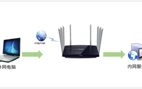 TP-Link TL-WDR8620 V2 无线路由器映射服务器到外网操作方法