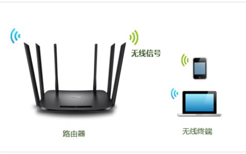 TP-Link TL-WDR7300 无线路由器修改无线名称及密码方法