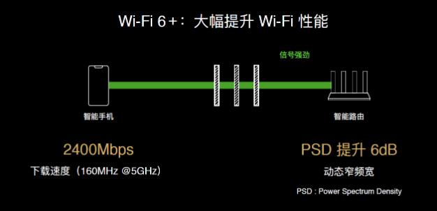 华为5G CPE Pro 2性能怎么样？首款WiFi6华为5G CPE Pro2移动路由器评测