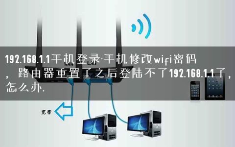 192.168.1.1手机登录-手机修改wifi密码，路由器重置了之后登陆不了192.168.1.1了，怎么办.