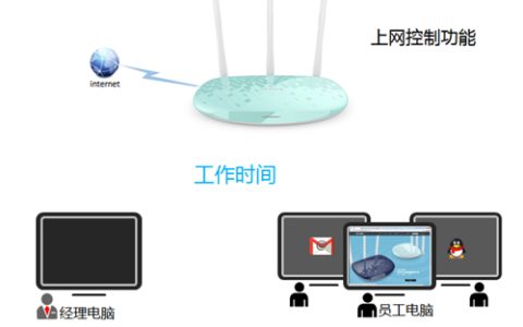 TP-Link TL-WR886N V2~V3 无线路由器上网控制管控网络权限