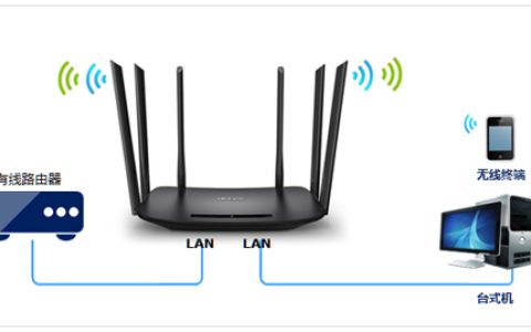 TP-Link TL-WDR7400 无线路由器当作无线交换机使用