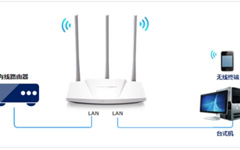 水星 MW310R V5 无线路由器当作交换机（无线AP）使用