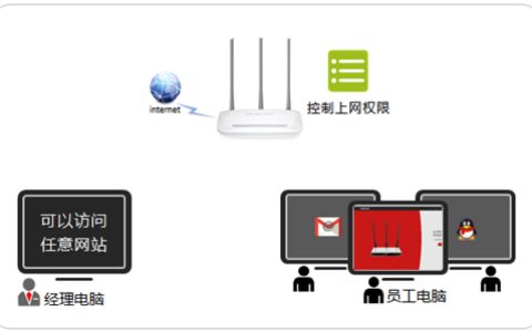 水星 MW315R V1 无线路由器管控内网主机的上网权限