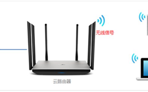 TP-Link TL-WDR7800 无线路由器WiFi密码名称设置