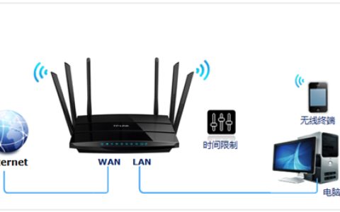 TP-Link TL-WDR7500 V5 无线路由器上网时间控制