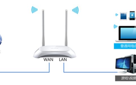 TP-Link TL-WR842N V1~V3 无线路由器网速限制