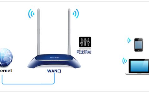 TP-Link TL-WR841N V12 无线路由器网速限制设置