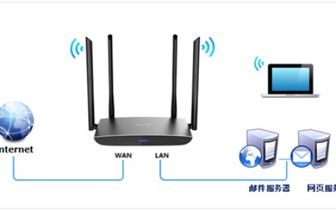 TP-Link TL-WDR5800 V2 无线路由器端口映射设置指南