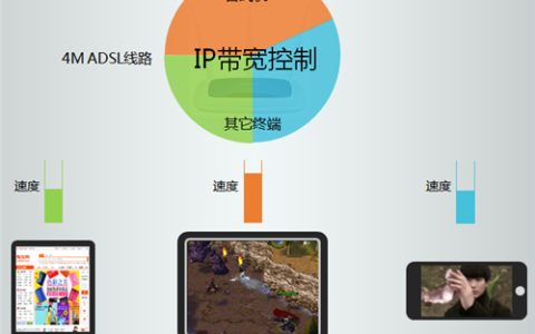 TP-Link TL-WR941N 无线路由器网速限制设置