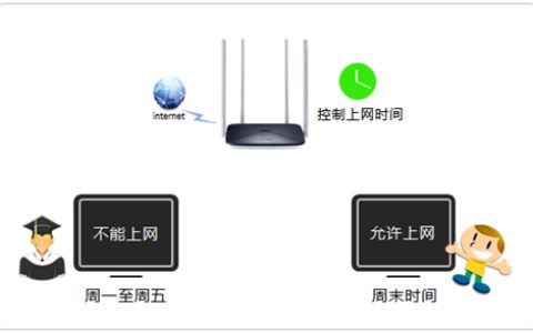 水星 MW326R V1~V2 控制小孩的上网时间设置方法