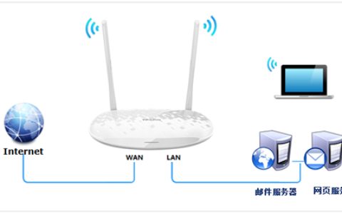 TP-Link TL-H28RD 无线路由器映射服务器到外网教程