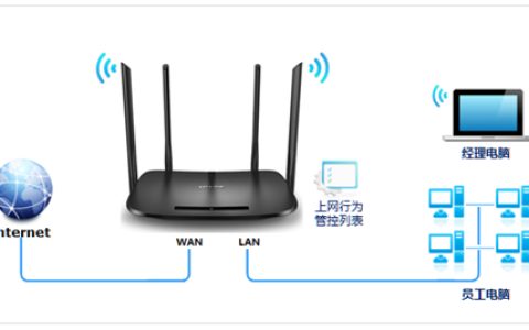 TP-Link TL-H69RD 无线路由器管控网络权限设置