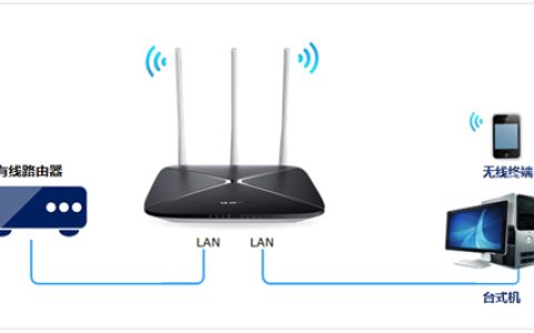 水星 MAC750R V1~V2 无线路由器当作交换机（无线AP）使用方法