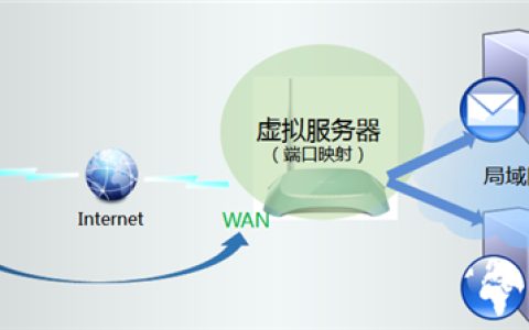 TP-Link TL-WR742N V1~V4 无线路由器映射服务器到外网教程