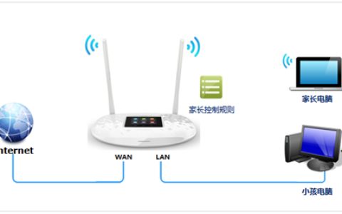 TP-LINK TL-WR842+ 无线路由器管控小孩上网设置指南