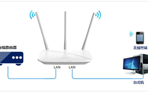 水星无线路由器怎么当作交换机使用？