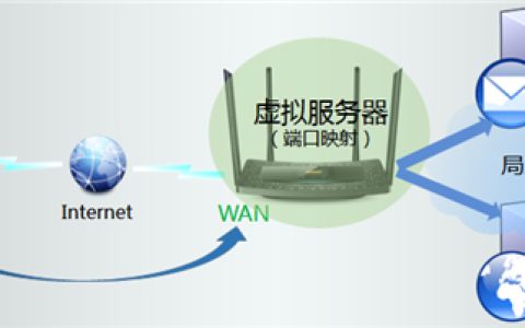 TP-Link TL-WDR5510 无线路由器虚拟服务器功能设置