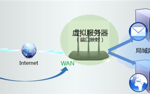 TP-Link TL-WR880N V1 无线路由器映射服务器到外网操作流程
