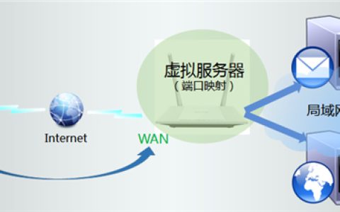TP-Link TL-WR847N V1~V3 无线路由器映射服务器到外网操作指南