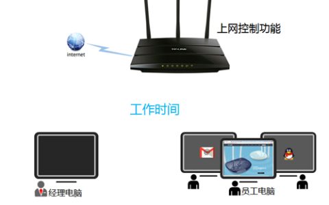 TP-Link TL-WR2041N V1 无线路由器上网控制管控网络权限指南